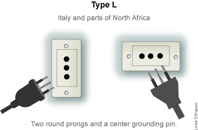 Plug Adapter Type L For Italy