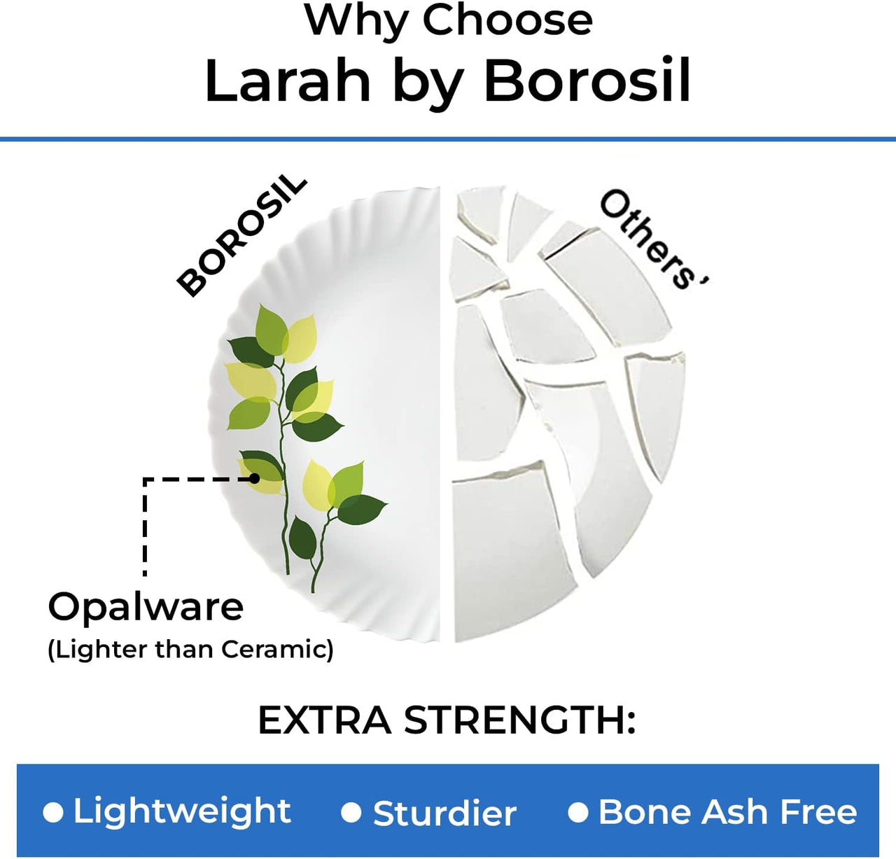 Borosil Gourmet Dinnerware Set Dinner Plates and Bowls Sets