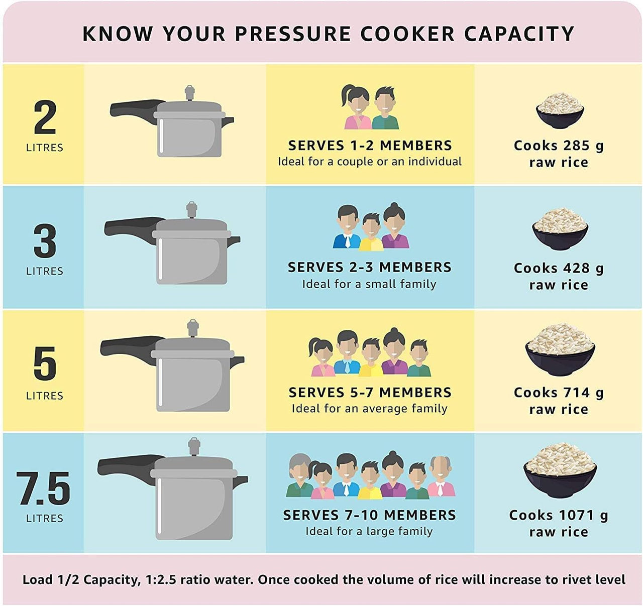 Pigeon All-In-One Super Aluminum Cooker - Steamer, Cooking Pot, Pressure Cooker, Dutch Oven - For All Cooktops - Quick Cooking of Meat, Soup, Rice, Beans, Idli & more, Hard Anodized