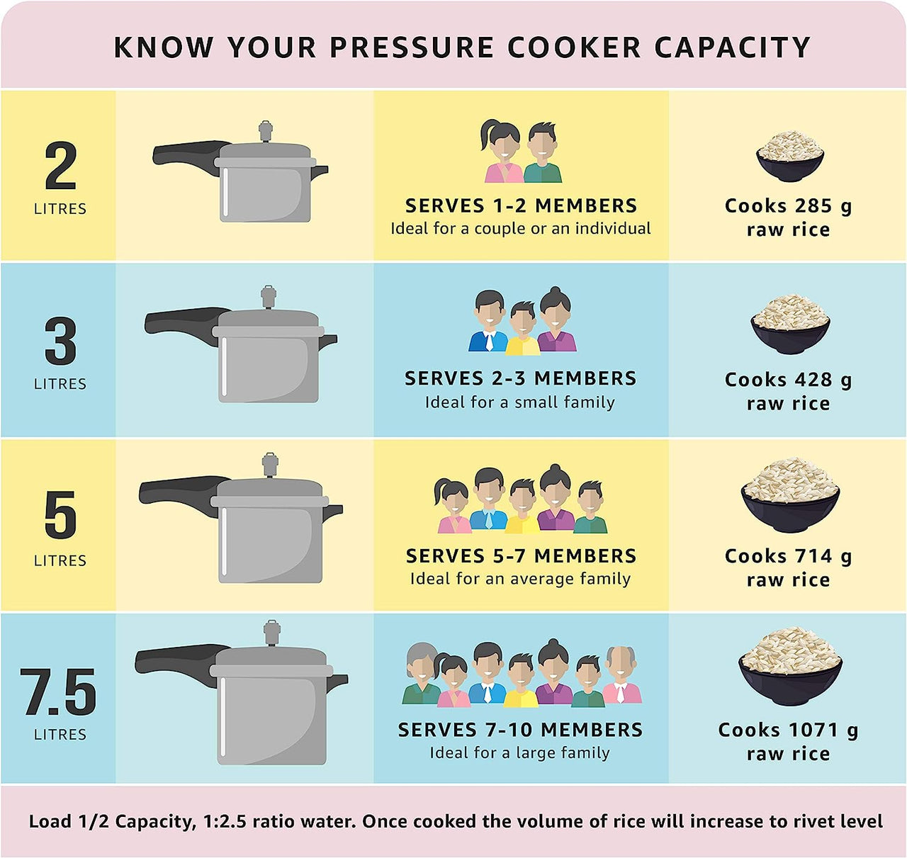 Prestige 3 Liters Aluminum Pressure Cooker